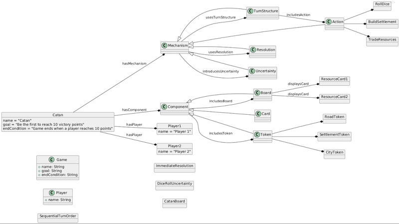 Tabletop_Game_Simplified_Ontology_Example_Catan