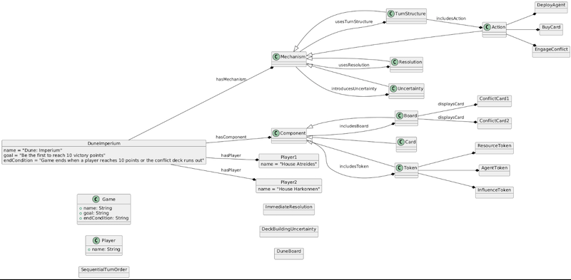 Tabletop_Game_Simplified_Ontology_Example_Dune