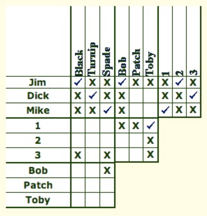 Grid Method for Solving Logic Puzzle